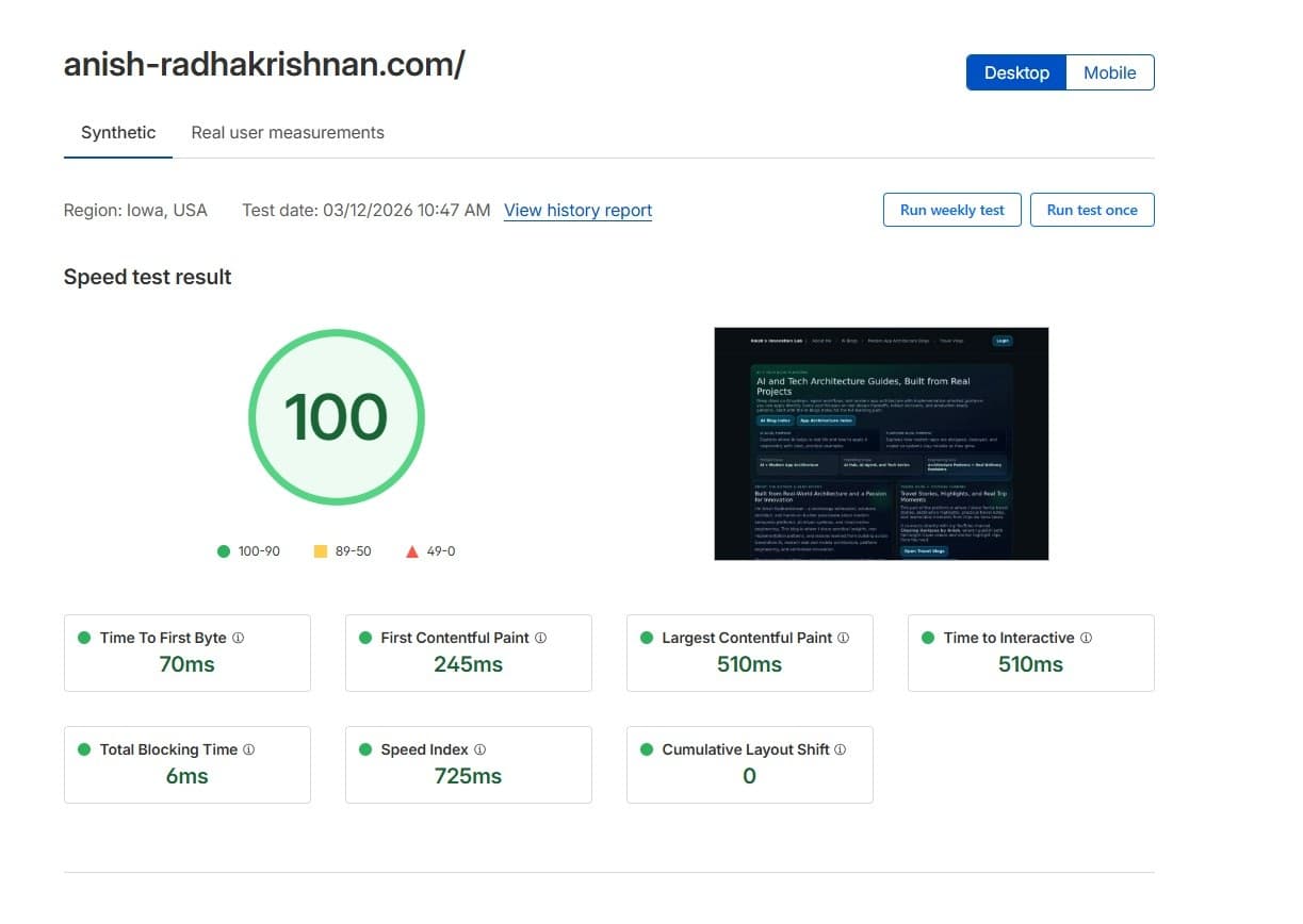 Cloudflare desktop speed test showing score 100 and detailed timing metrics